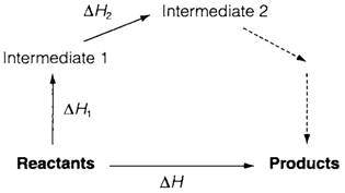 161_hess law1.png